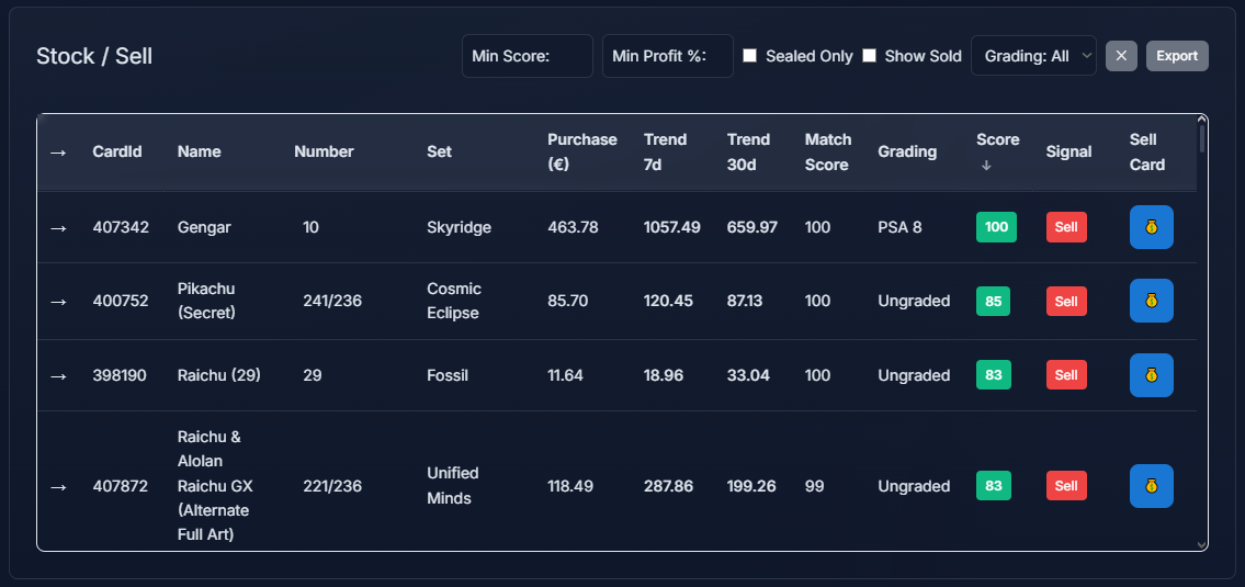 Inventory Management